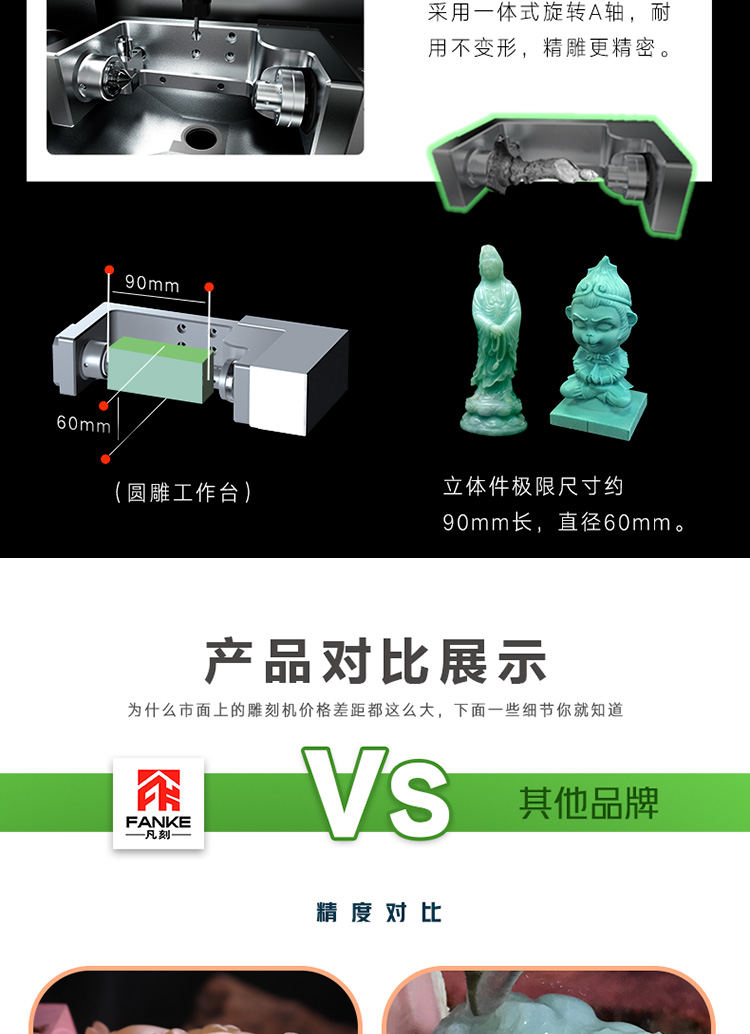 玉石雕刻機那個(gè)品牌好